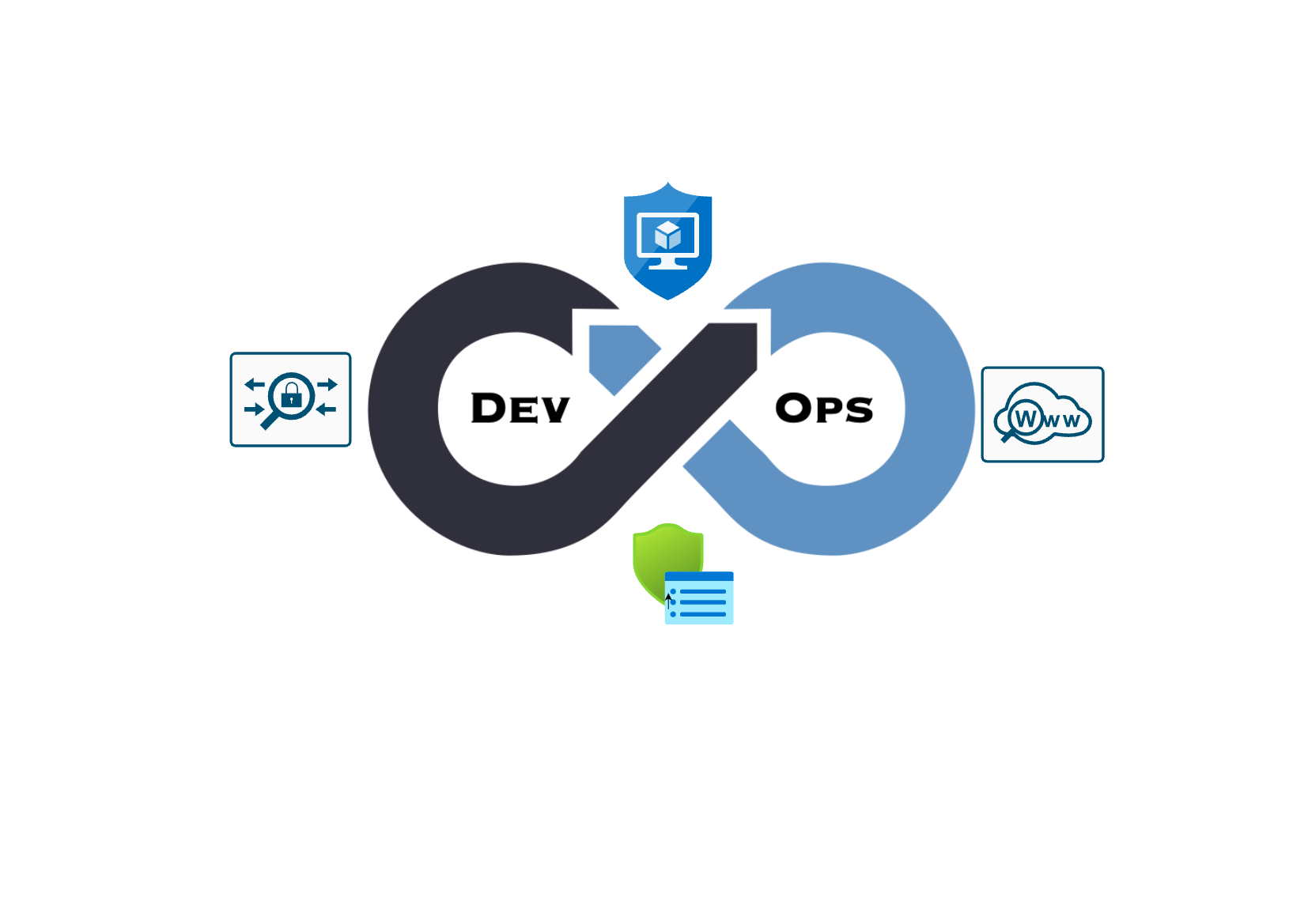 Securing Development Operations